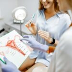 Why Regular Visits to the OBGYN Are Key to Early Detection